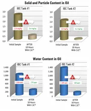 Results overview