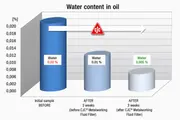 water trend